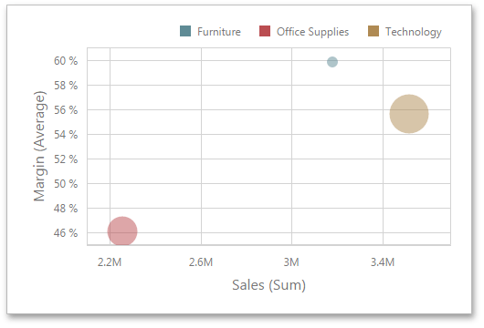 ScatterChart_Main_Web