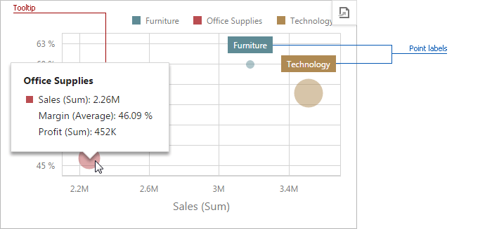 ScatterChartLabels_Web