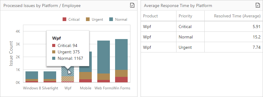 wdd-chart-master-filter-arg