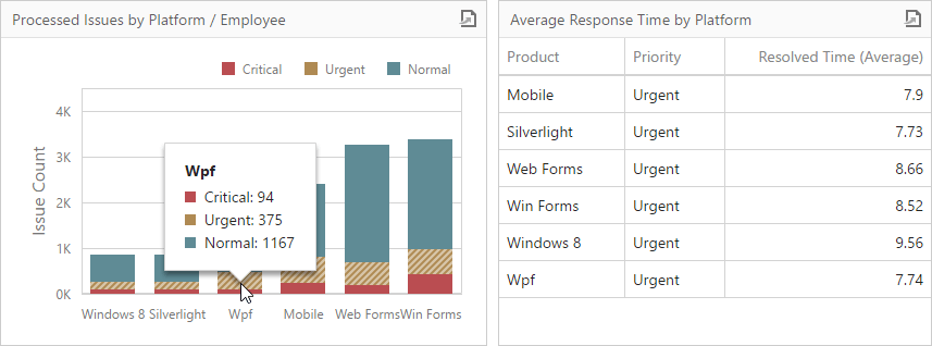 wdd-chart-master-filter-series