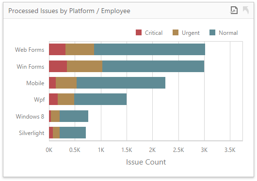 wdd-dashboard-items-chart