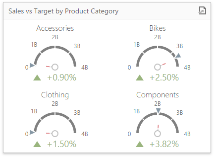 wdd-dashboard-items-gauges