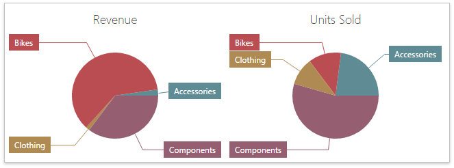 wdd-dashboard-items-pies