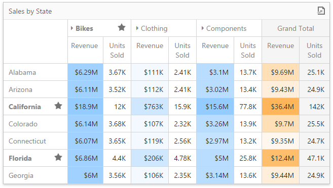 wdd-dashboard-items-pivot