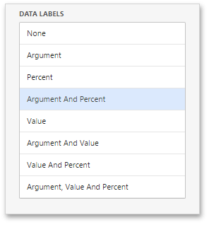 wdd-pies-data-labels-options