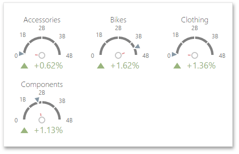 wdd-gauges-fixed-columns