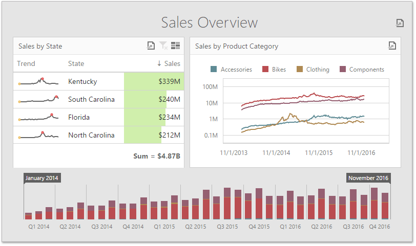 wdd-dashboard-surface