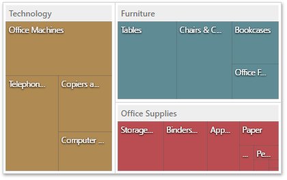 wdd-treemap-grouped