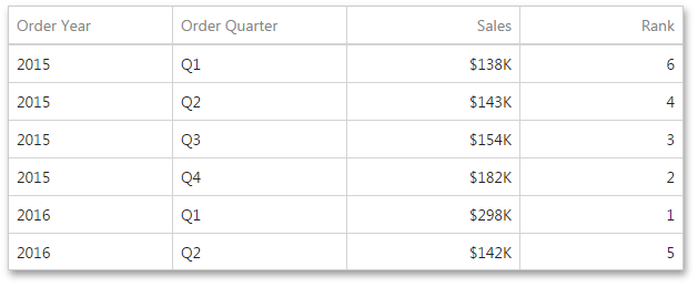 WebDashboard_Calculations_RankExample