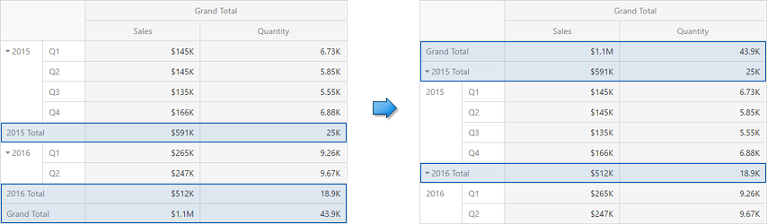 WebPivot_RowTotals_Bottom_Top