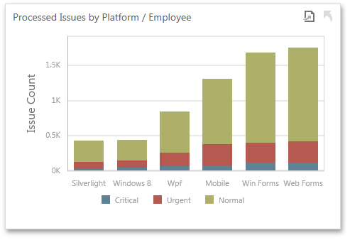 ChartDashboardItem_Web