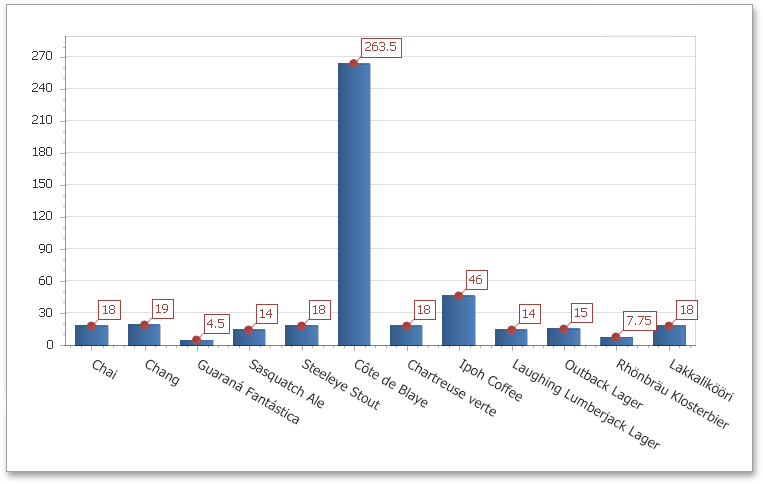 eud-chart-static-series-6