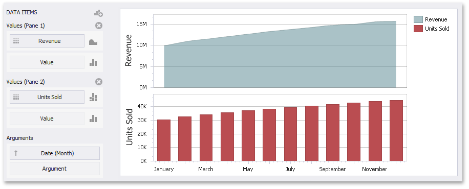 Chart_MultiplePanes_DataBinding