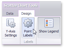 ScatterChart_PointLabelsRibbon