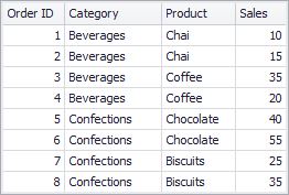 Aggr_UnderlyingData