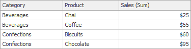 Aggr_Overview_CategoryProductGrid