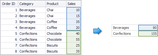 Aggr_Overview_UnderlyingAndInternalLow