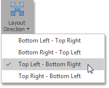 Treemap_LayoutDirection_Ribbon