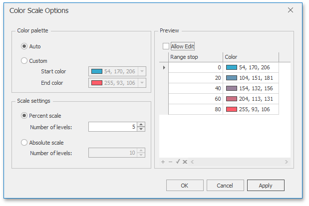 Coloring | EarthCape Documentation