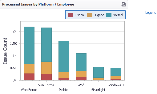 Charts_Legend