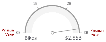 Gauges_MinimumMaximumValues