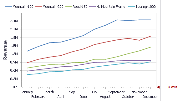 Chart_XAxis