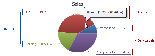 Pies_Layout_LabelsAndTooltips