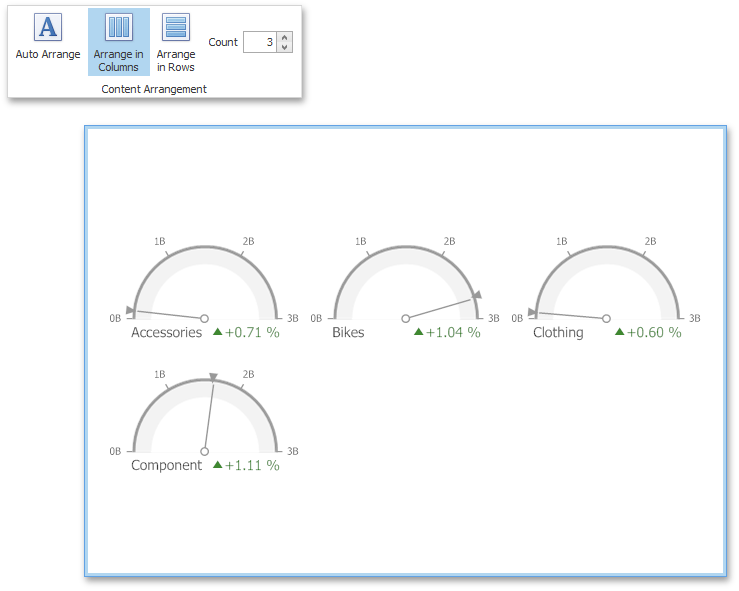 Gauges_Layout_ArrangeInColumns