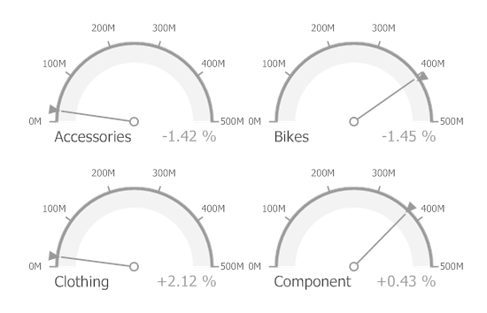 Gauges_Delta_Indication_NoIndication