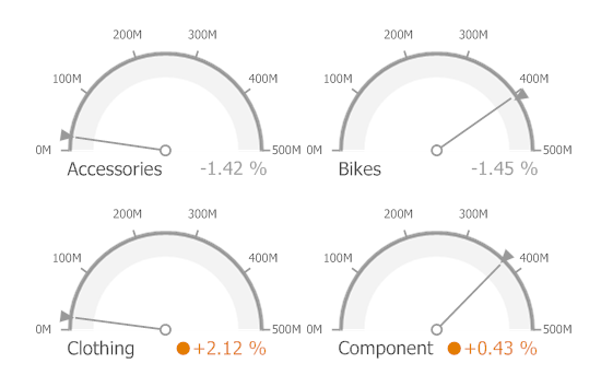 Gauges_Delta_Indication_WarningIfGreater