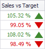 Grid_Delta_Values_PercentOfTarget